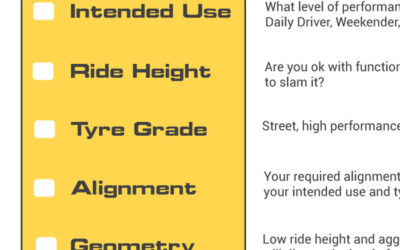 Set Up Cheat Sheet