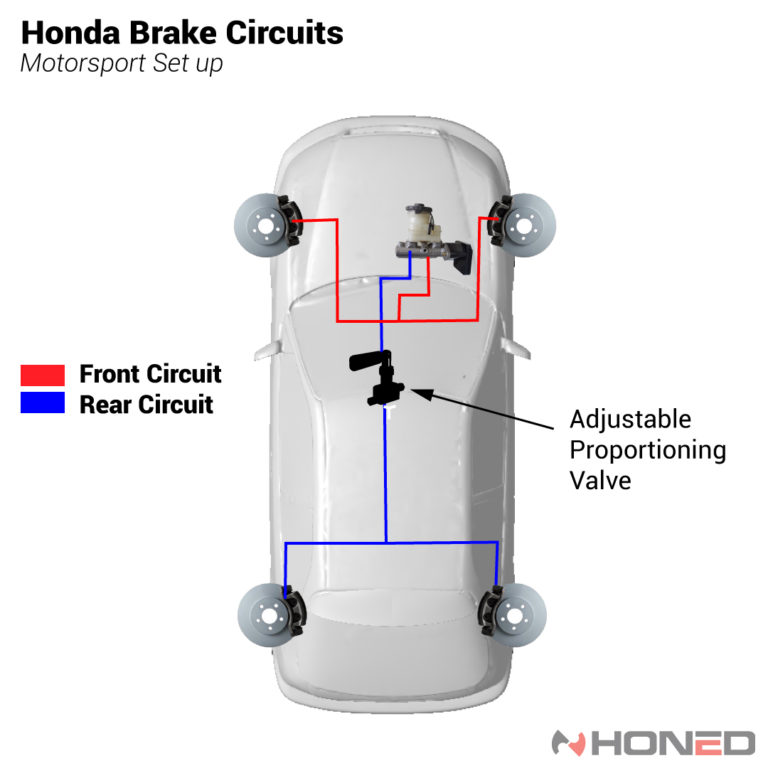 Honda Brake Line Routing Honed Developments