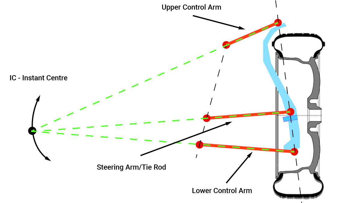 Bumpsteer suspension geometry